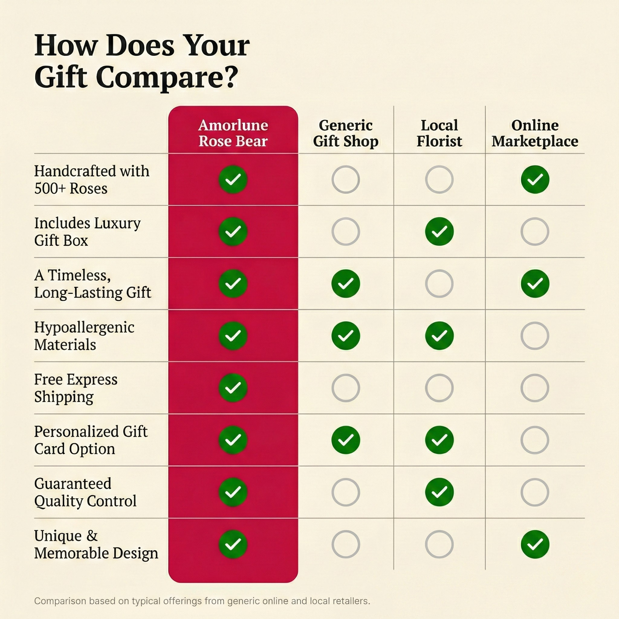 Romantisk rosenbjørn – 40 cm af kunstige roser