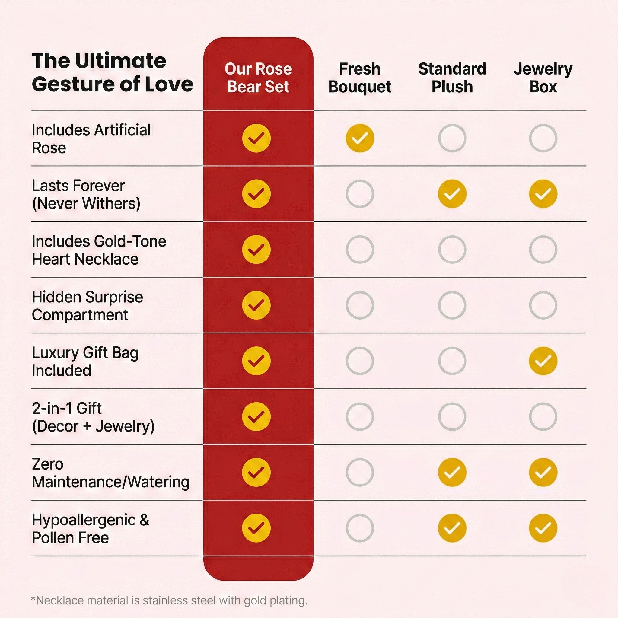Evig Rosennalle Gavesæt - Håndlavet med konserverede roser | Romantisk gave til kvinder