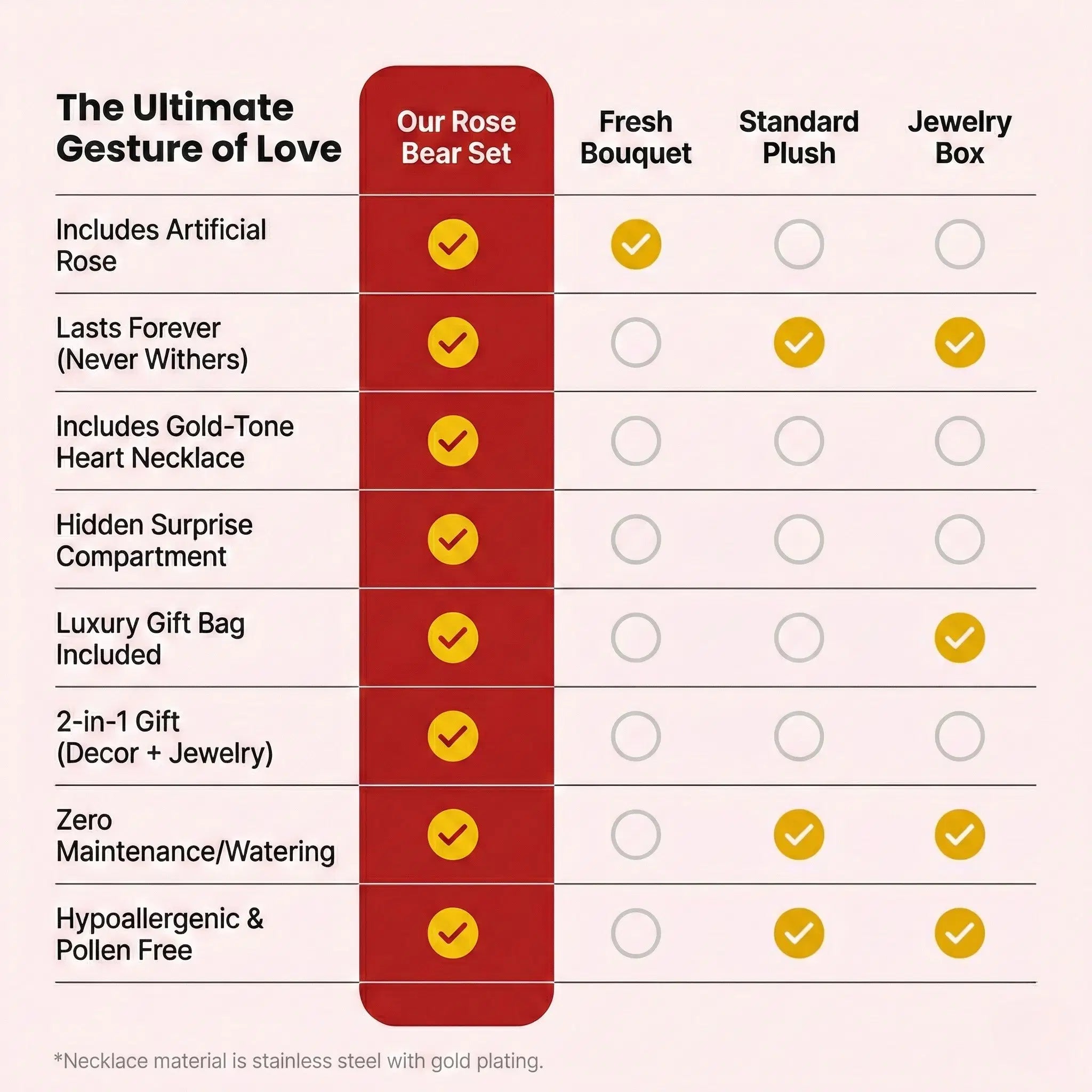 Ewiger Rosenteddybär Geschenkset - Handgefertigt mit konservierten Rosen | Romantisches Geschenk für Frauen