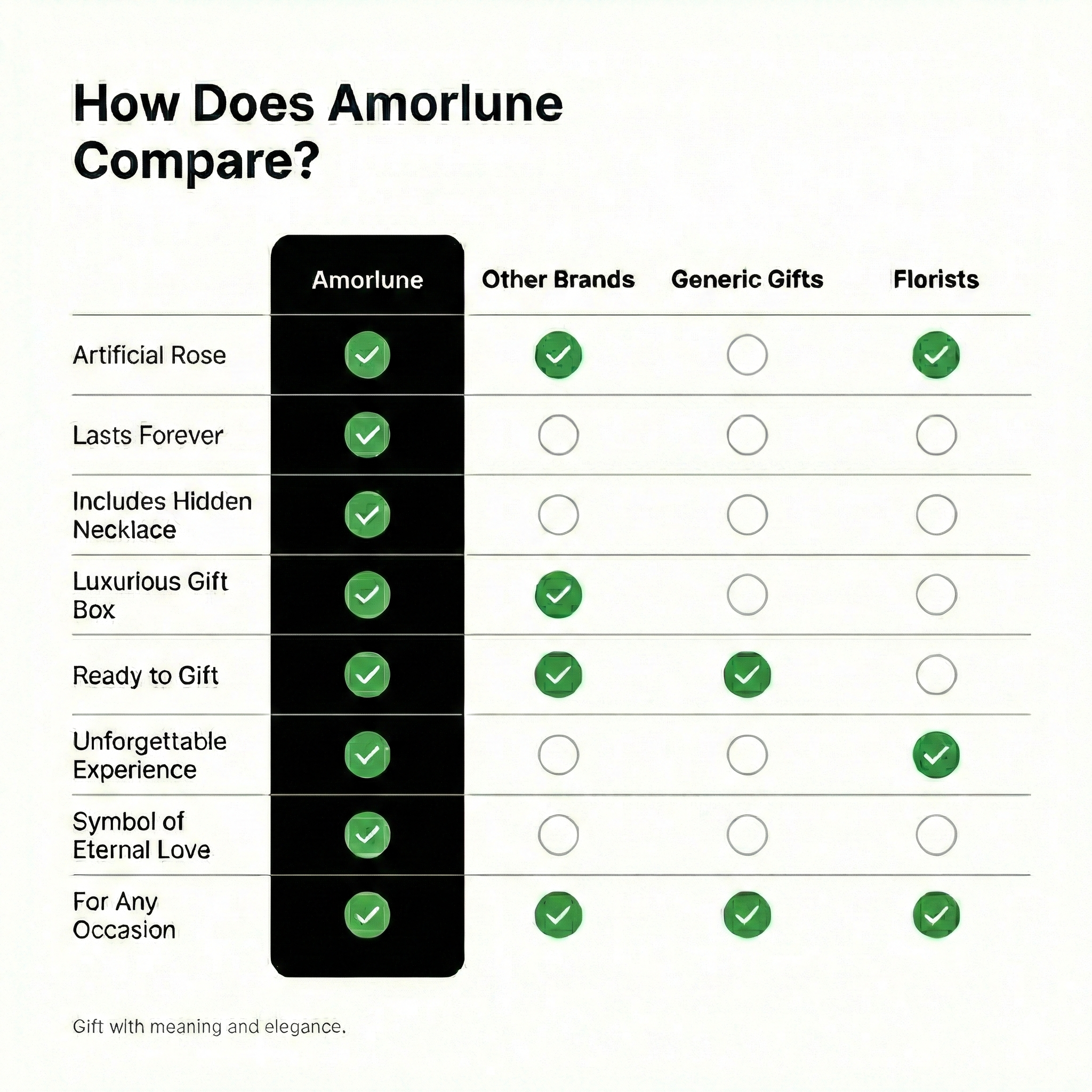 Evige kunstige roser gaveæske klassisk – gavesæt med kæde og roseæske