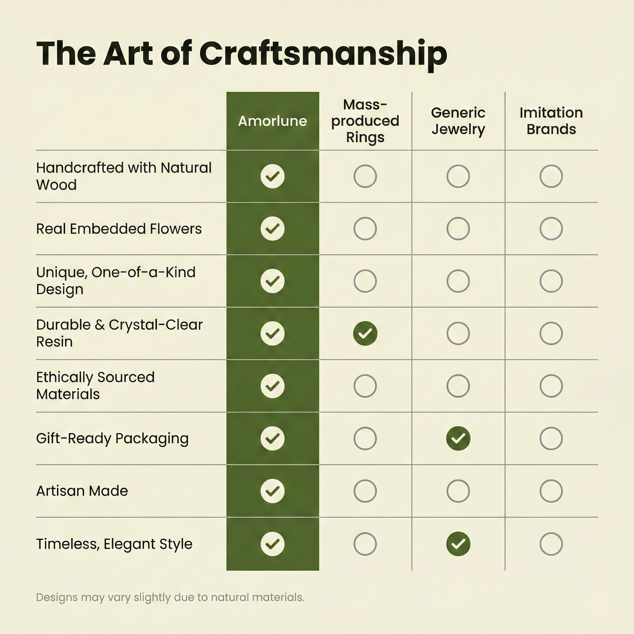 Holzring mit Harz & Blumenmotiv
