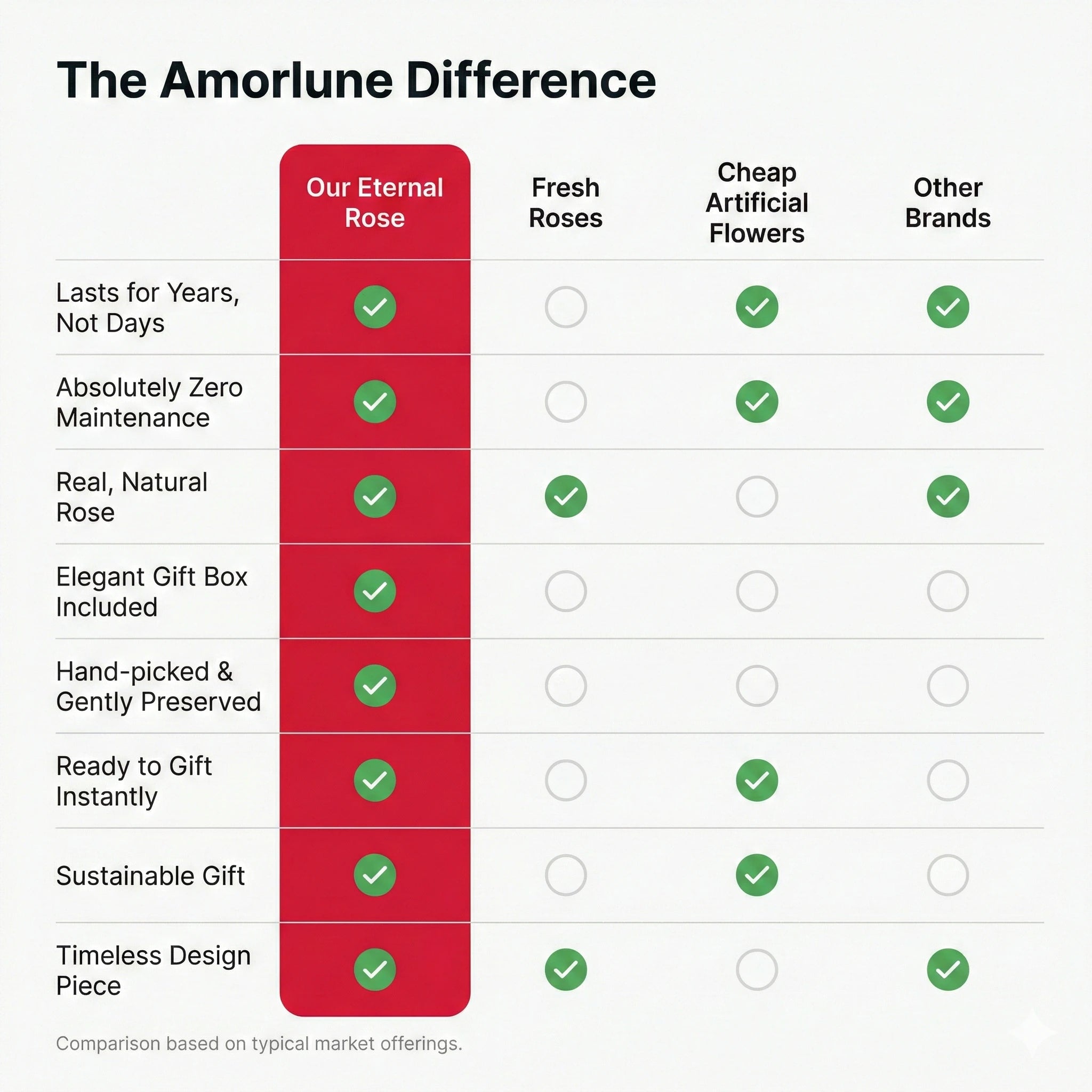 Ewige Rose in edler Geschenkbox – Das zeitlose Geschenk für besondere Anlässe