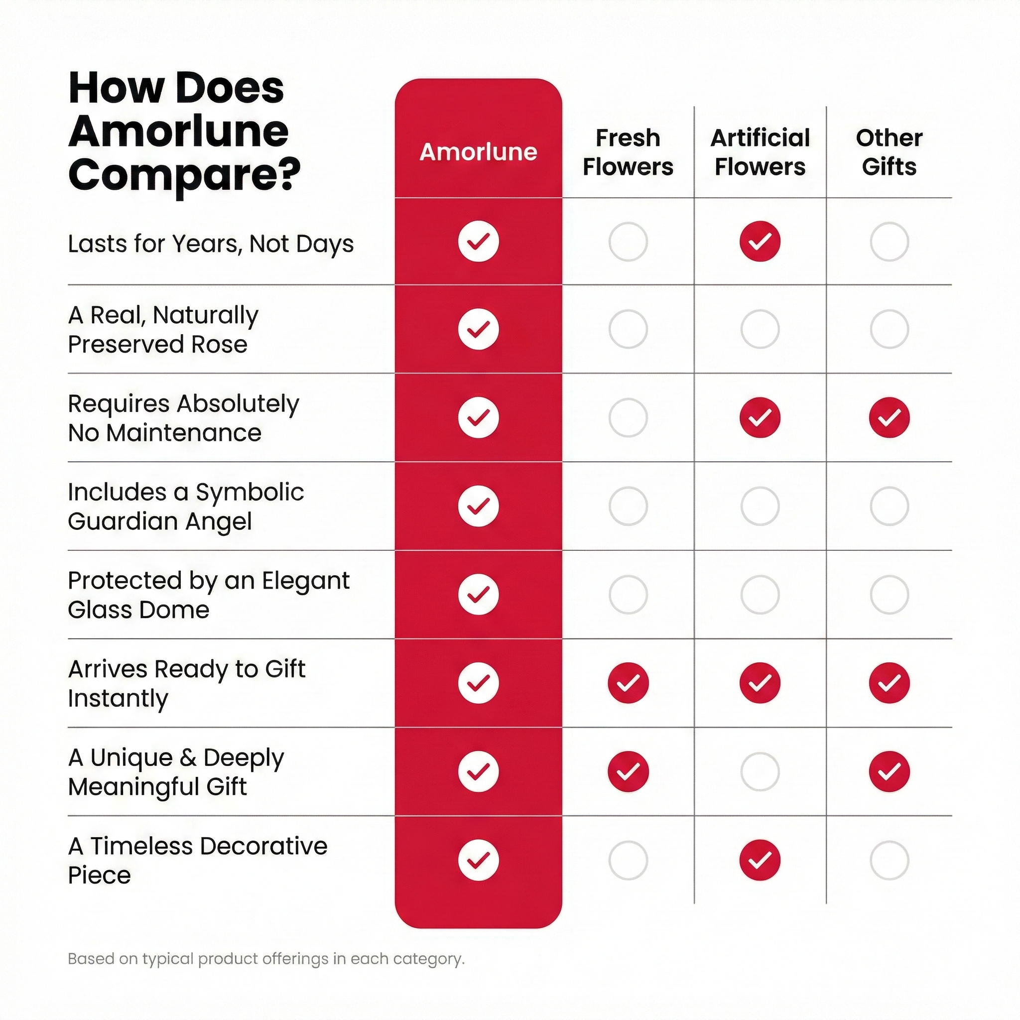 Eeuwige roos in glas met engel - beschermengel geschenk