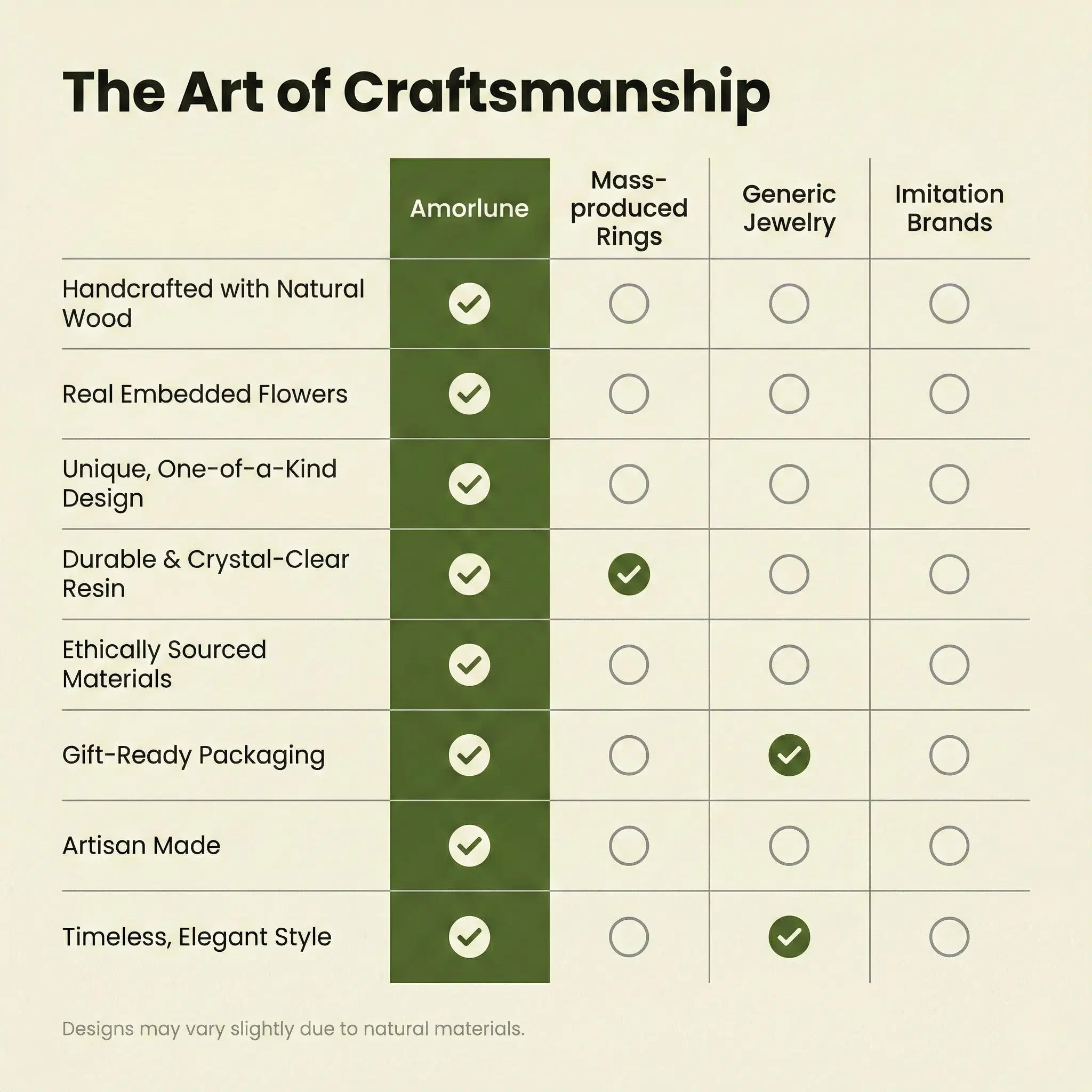 Anello in legno con resina & motivo floreale