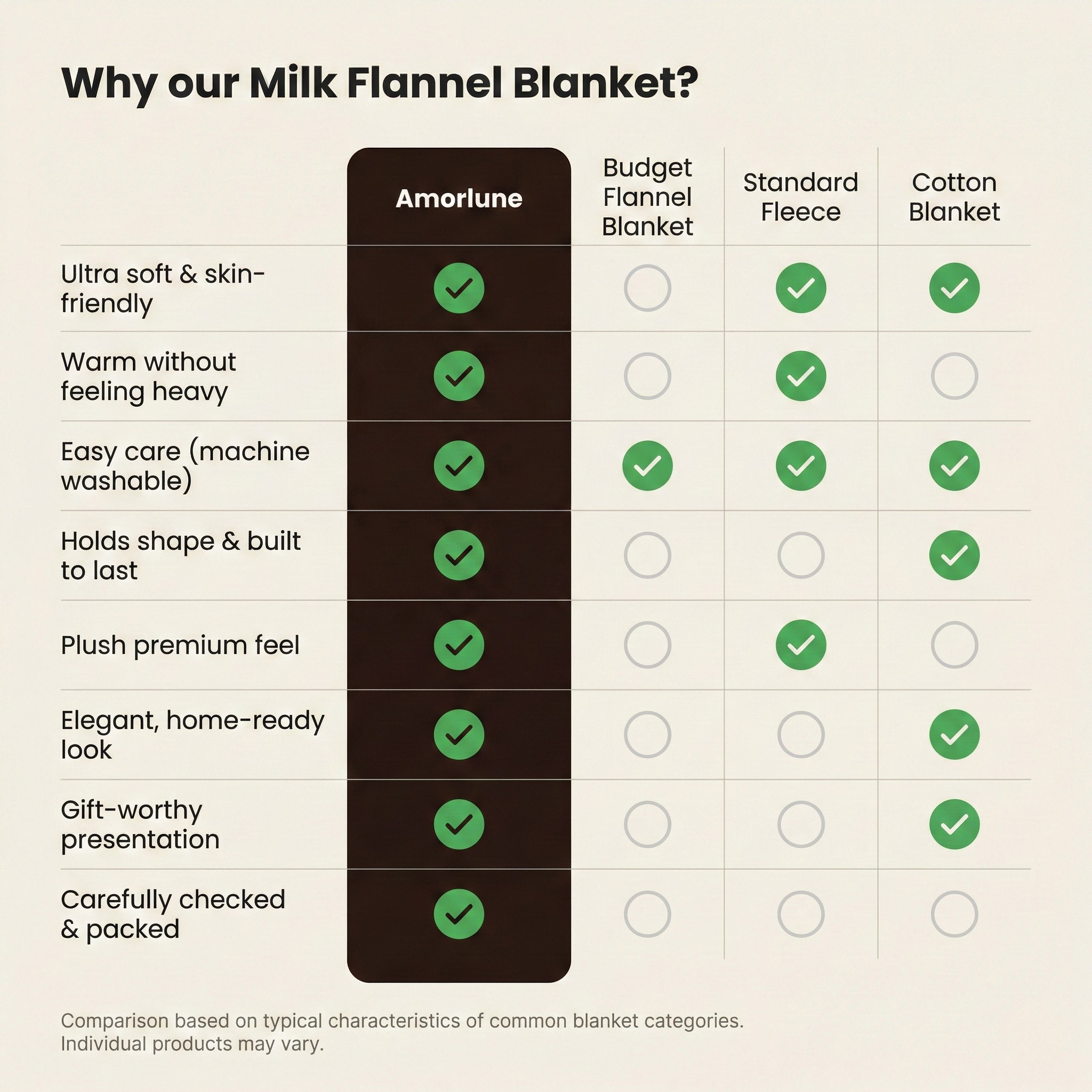 Melk-Flanellen Knuffeldeken – Wolkenzacht Comfort & Traditioneel Ontwerp