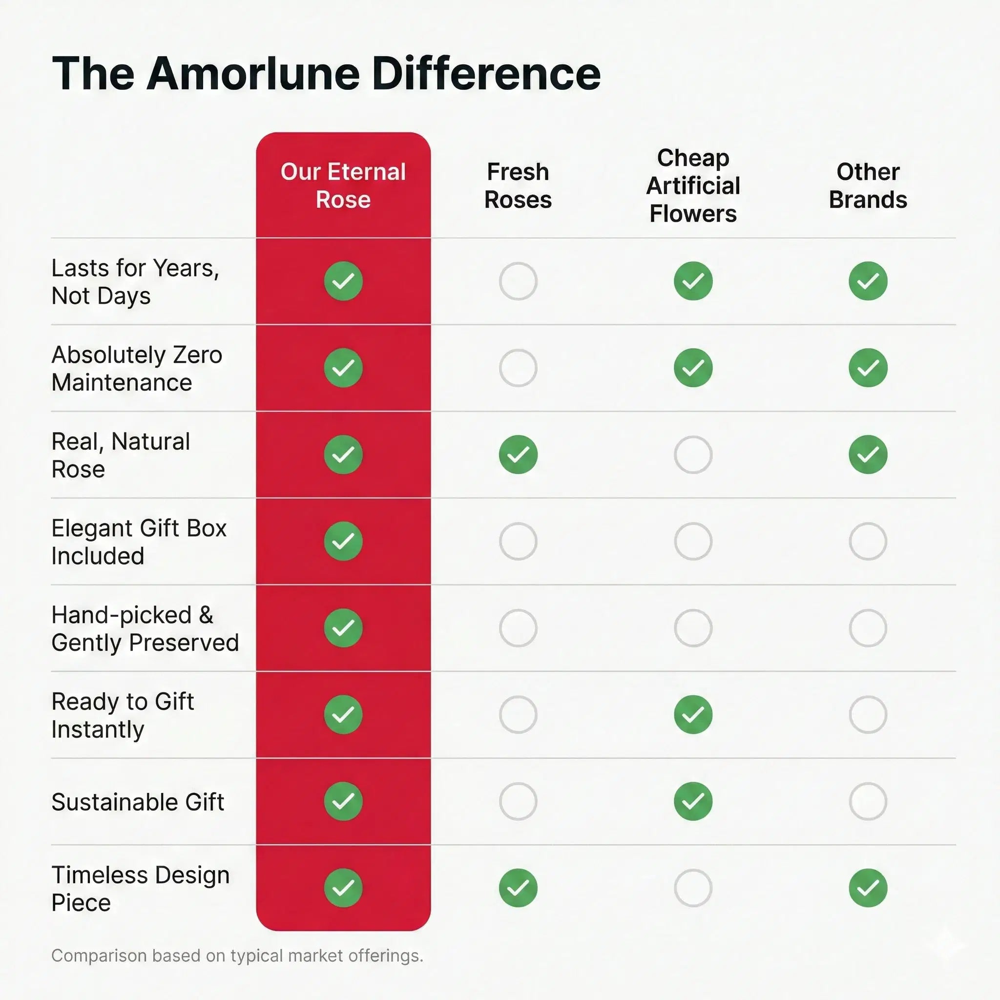 Eternal rose from Amorlune in an elegant gift box, showcasing the preserved, timeless flower perfect for special occasions.